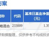 大摩量化多策略基金，策略如何？收益如何？