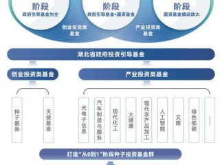 产业投资基金是什么？