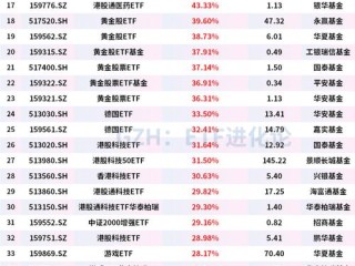 主任基金2025，将如何布局与运作？