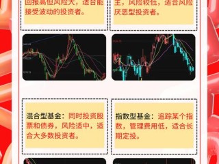 基金逢低买入是真理还是陷阱？