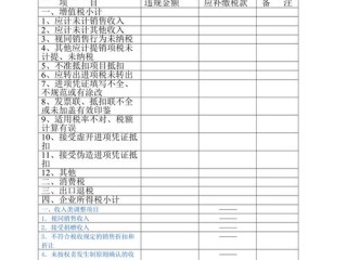 税务自查表如何高效准确填报？