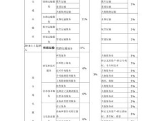 营改增后5的税率有哪些