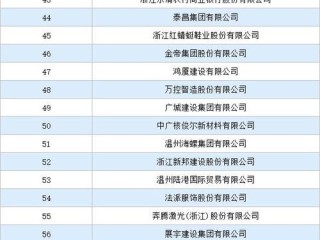 深圳温州企业信息怎么查？