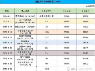 LOF基金风险大吗？投资需注意哪些？