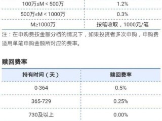 网上买基金手续费怎么算？