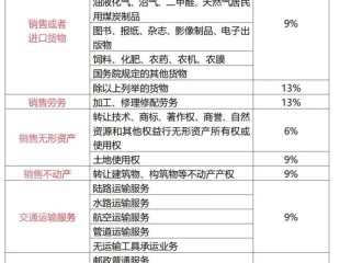 应该征收增值税的有哪些