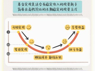 基金上折下折究竟是什么？