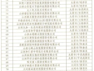 2025年度企业公示，公示什么？何时公示？