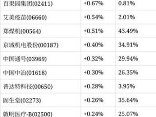 02800盈富基金，当前是否值得配置？