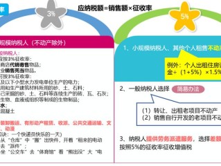 征收增值税的有哪些税