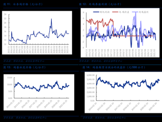 华夏复兴基金今日净值多少？