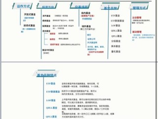 什么基金类型能真正保本？