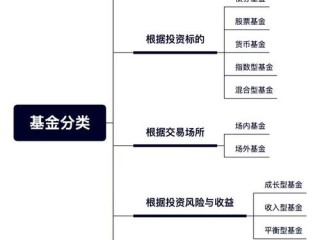 夹层基金是什么？有何特点与风险？