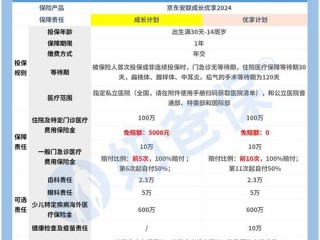 儿童成长基金怎么选？哪种更划算？