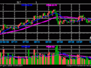 易方达混合军工基金，军工行业投资前景如何？
