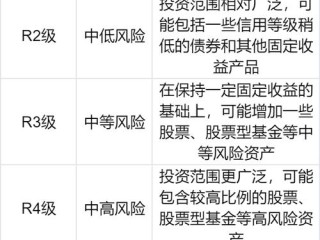 什么是基金r3风险