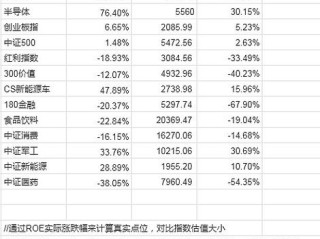 证券投资基金估值表如何编制？