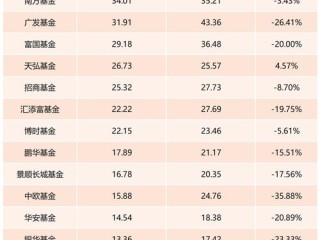 基金净值高低，何时买入才划算？