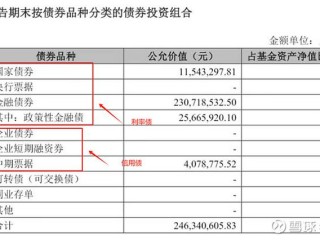 混合债券型一级基金，收益与风险如何平衡？