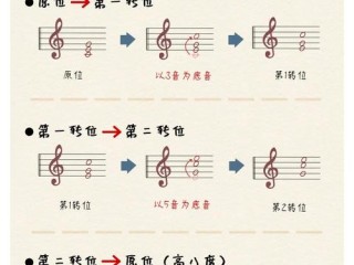 三弦互强怎么样