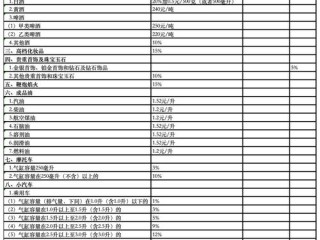 资源税从价计征有哪些
