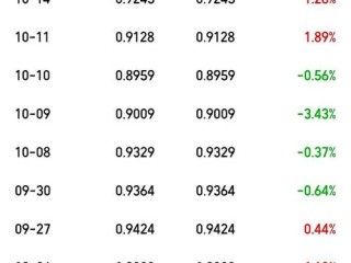 易50指数基金净值今日表现如何？