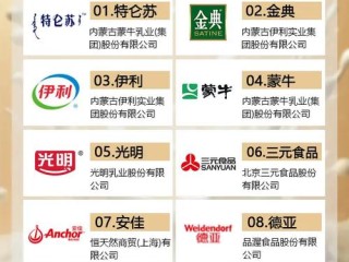 陕西乳企哪家强？排名标准是什么？