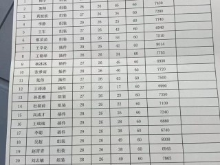 松岗宝鸿厂工资怎么样