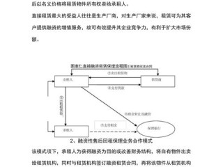 售后回租业务税务处理有何关键点？