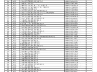 广东工商信息怎么查？公示信息在哪看？