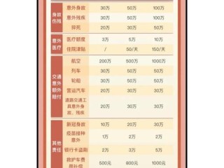 飞升成长基金几级买最划算？