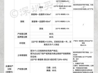 企业出售房产交哪些税费