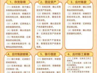 税务会计如何实现有效的税务管理？