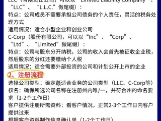 注册美国公司一般多少钱