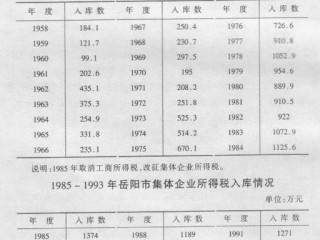 营改增后地税项目有哪些