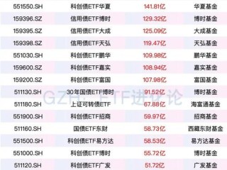 跟着基金经理买股票能稳赚吗？