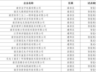 南京国家企业信息如何查询？
