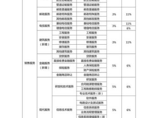 4s店营改增有哪些税