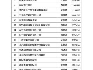 江苏企业基本信息查询怎么查？