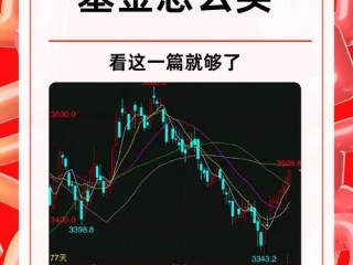 股市暴跌基金该如何应对？