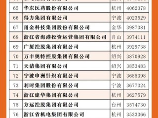 杭州企业工商信息怎么查？