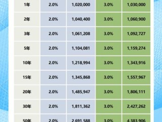 货币基金收益是复利还是单利？