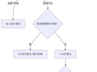 香港注册公司股权关系