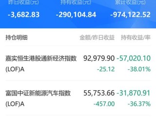 买100万货币基金