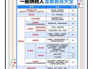 一般纳税人等级有哪些