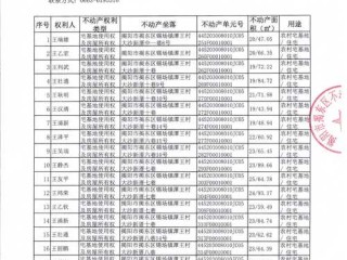 冯宝亮工商信息查询网是否正规可信？