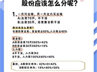 如何成为基金合伙人