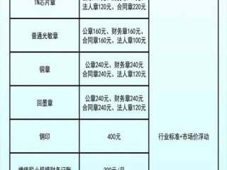技术服务费要交哪些税