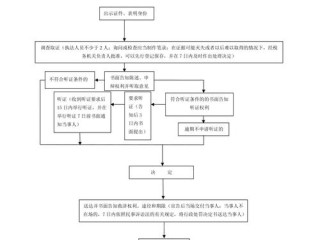 税务行政处罚种类具体有哪些？
