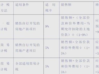 哪些属于房地产预收款